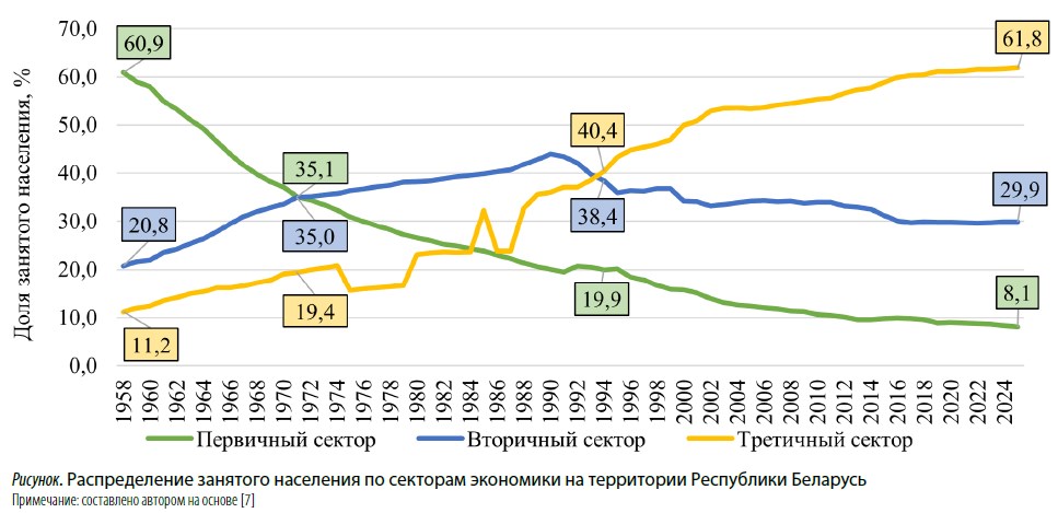 Изображение на обложке