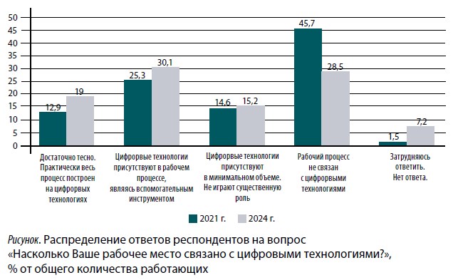 Изображение на обложке