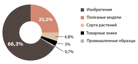 Изображение на обложке