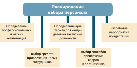 Изображение на обложке