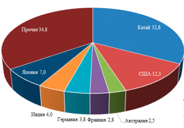 Изображение на обложке