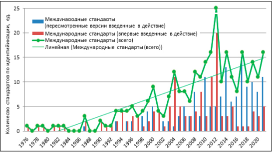 Изображение на обложке