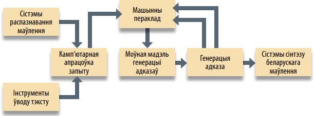 Изображение на обложке