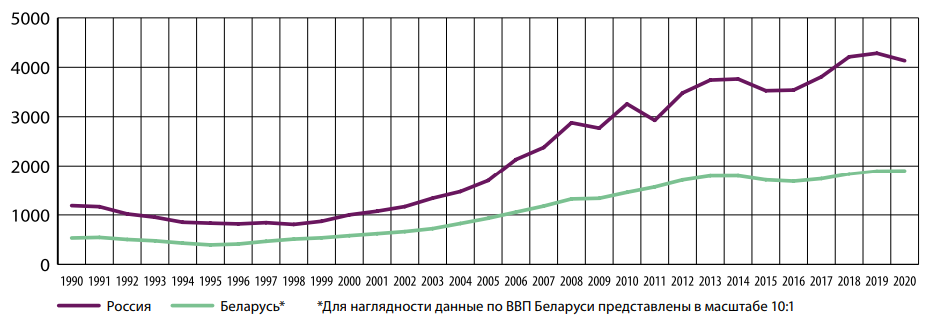 Изображение на обложке