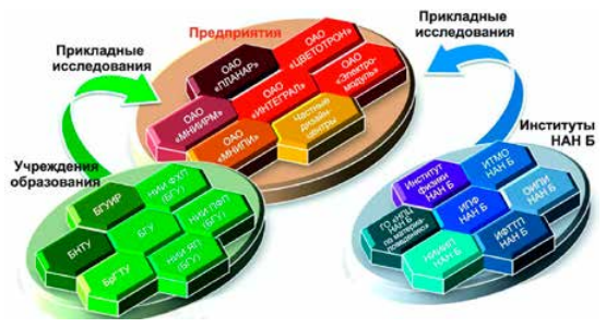 Изображение на обложке