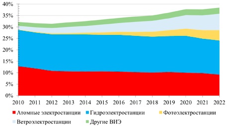 Изображение на обложке