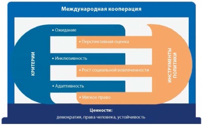 Изображение на обложке