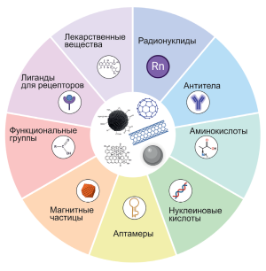 Изображение на обложке