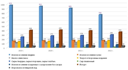 Изображение на обложке