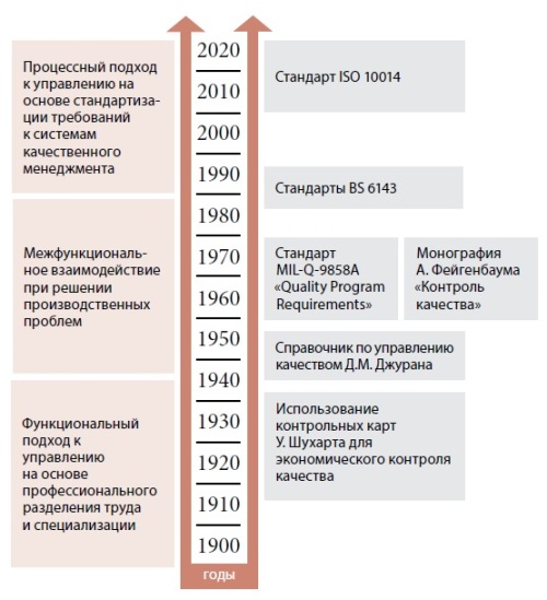 Изображение на обложке