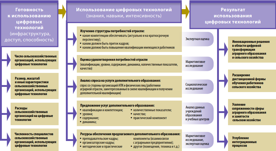 Изображение на обложке