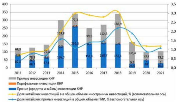 Изображение на обложке