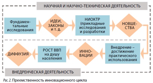 Изображение на обложке