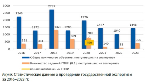 Изображение на обложке