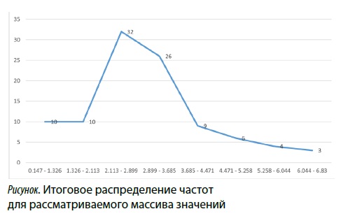 Изображение на обложке