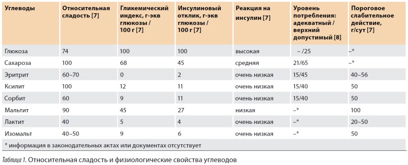 Изображение на обложке