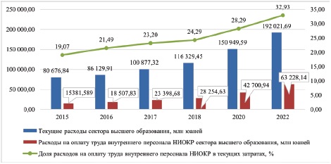 Изображение на обложке