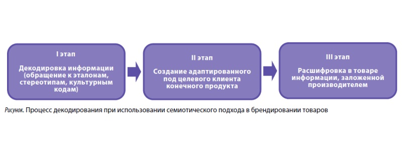 Изображение на обложке