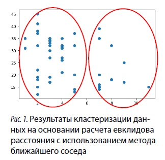 Изображение на обложке