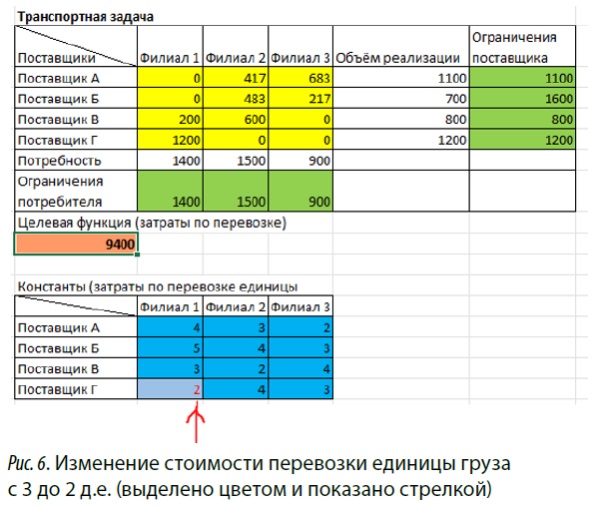 Изображение на обложке